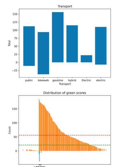 Carbon Footprint Management using Gemini – screenshot 2