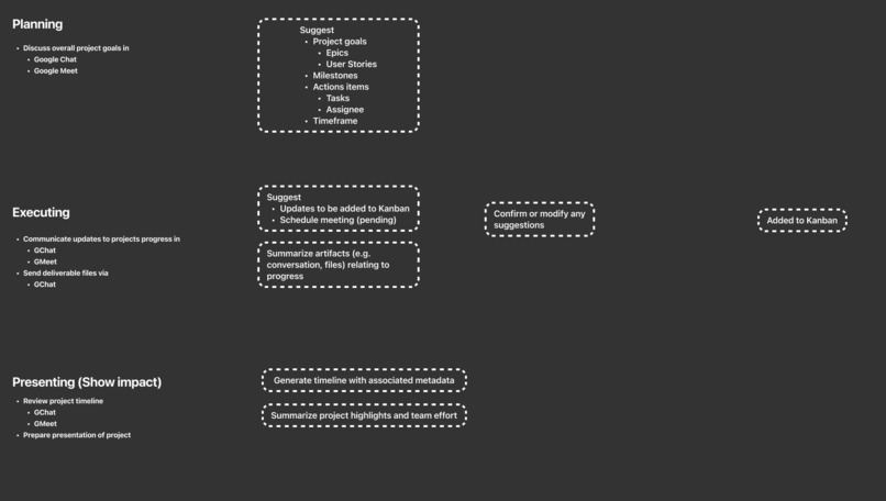Concerto – screenshot 2