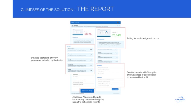 Harman A/B Testing AI Tool – screenshot 1
