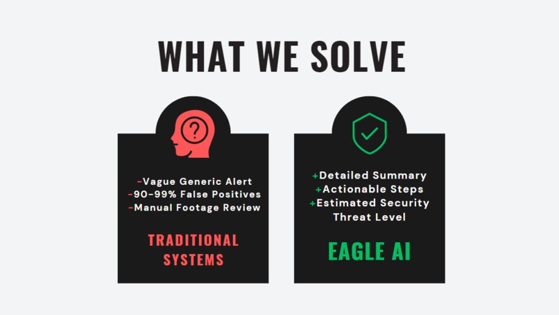 Eagle AI – screenshot 2