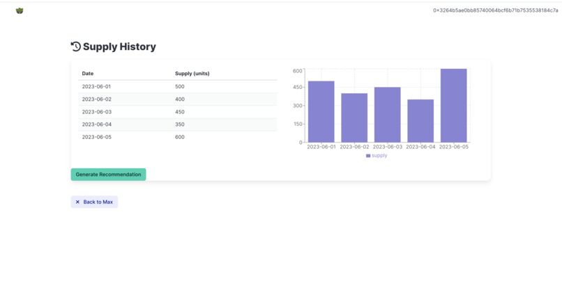 SaladHR - Sustainability and Waste Management Tools – screenshot 2
