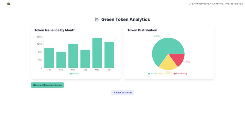 SaladHR - Sustainability and Waste Management Tools – screenshot 3