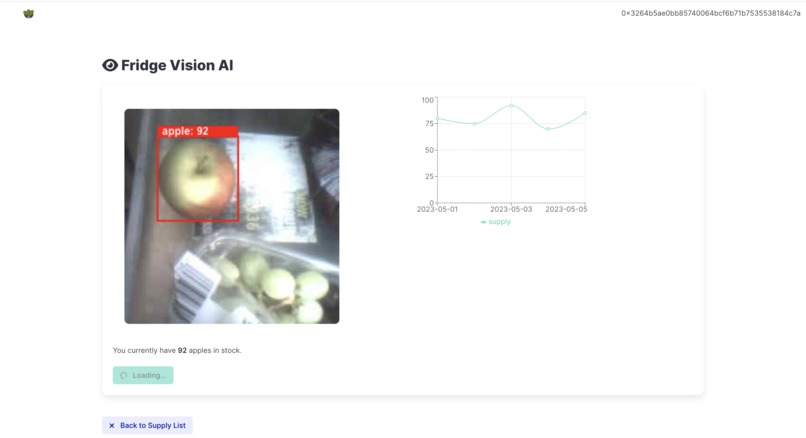 SaladHR - Sustainability and Waste Management Tools – screenshot 6