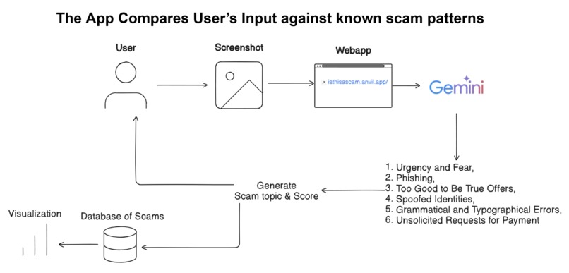 Scam Detection - Is this a scam? – screenshot 1