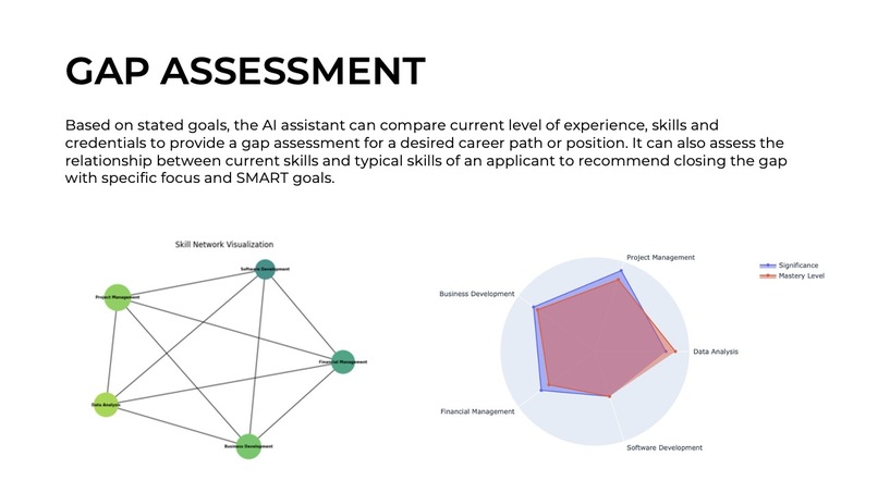 Career Gemini – screenshot 2