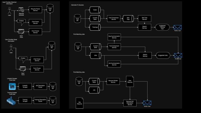 Career Gemini – screenshot 8