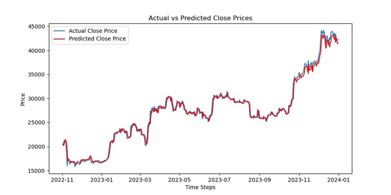 Deep learning in virtual currencies prediction – screenshot 5