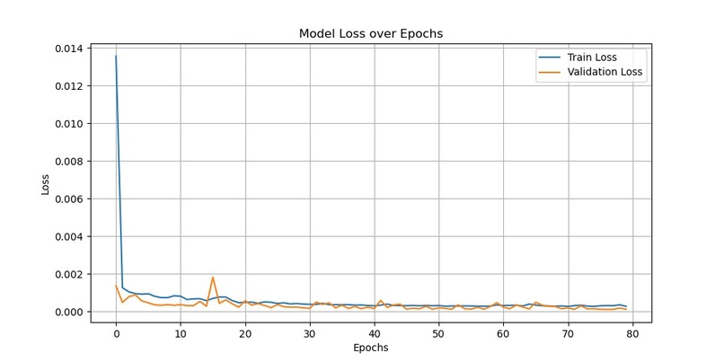 Deep learning in virtual currencies prediction – screenshot 6
