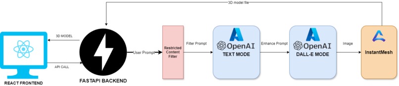 DreamVision – screenshot 1