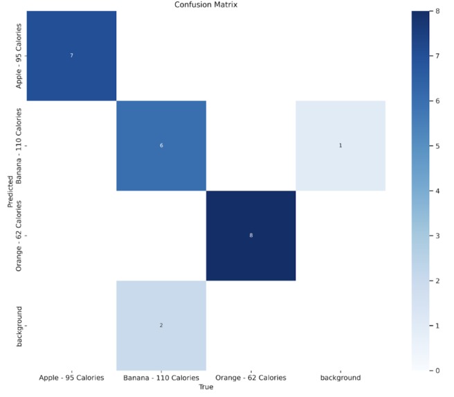 MealToGo – screenshot 3