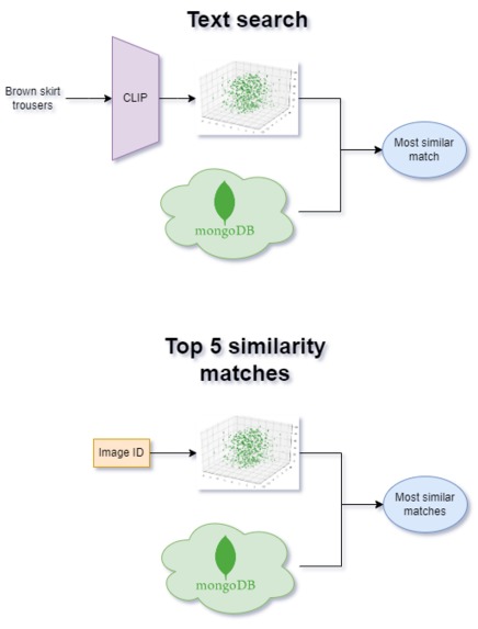 Fashion Recommender – screenshot 1