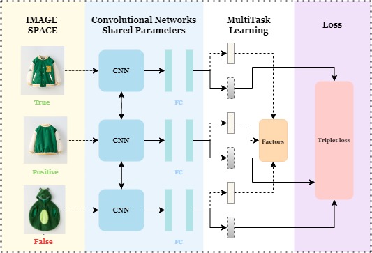 AI-Driven Clothing Similarity: Enhancing Fashion Ecommerce – screenshot 2