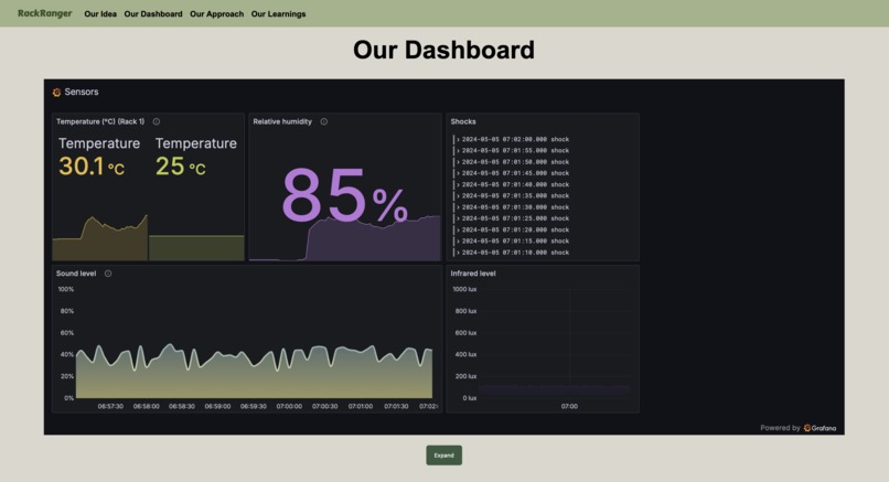 RackRanger – screenshot 1