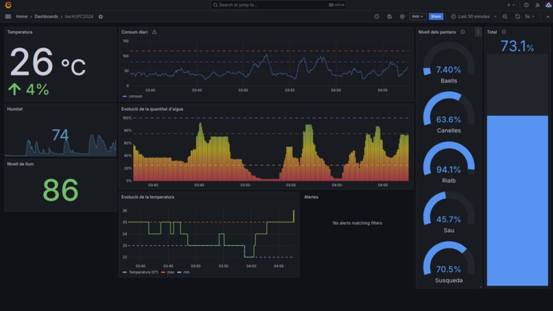 Water Tracker  – screenshot 2