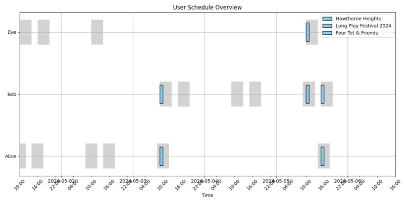 Peer Perk – screenshot 3