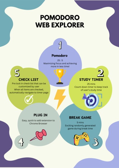 Pomodoro Web Explorer – screenshot 1