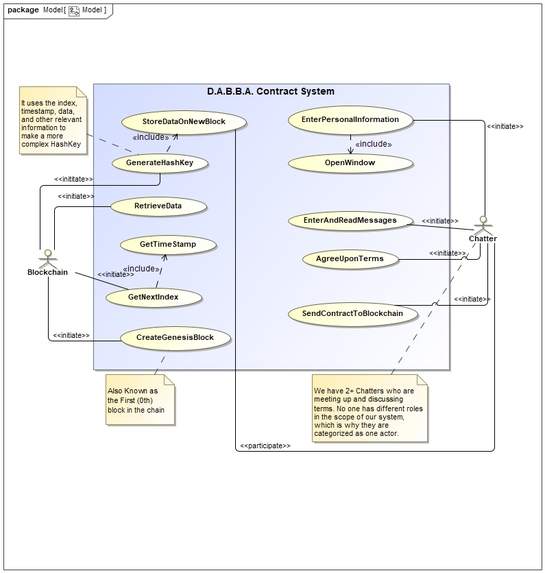 D.A.B.B.A.: Unlocking Smart Contract Capabilities – screenshot 2