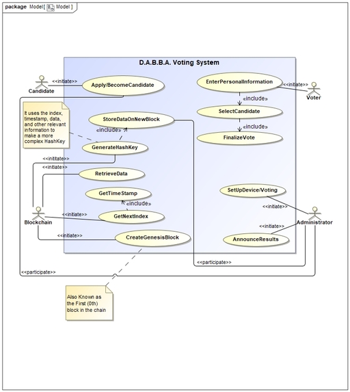 D.A.B.B.A.: Unlocking Smart Contract Capabilities – screenshot 3