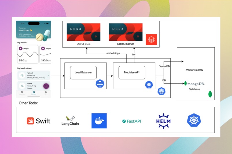 Medivise – screenshot 1