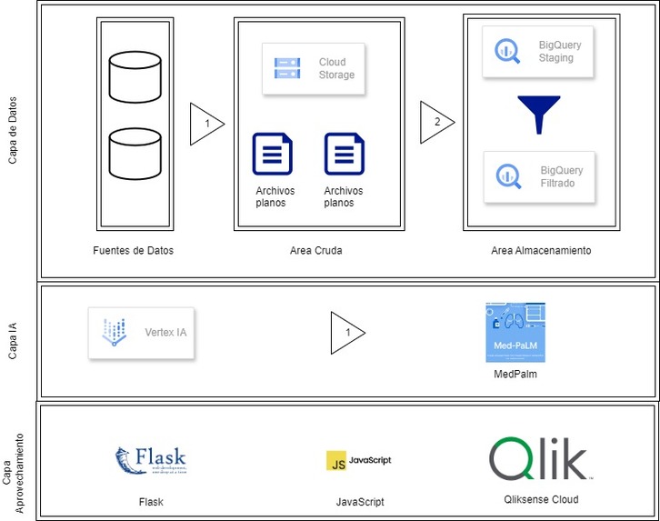 Digital Doctor (Fusión Team) – screenshot 1