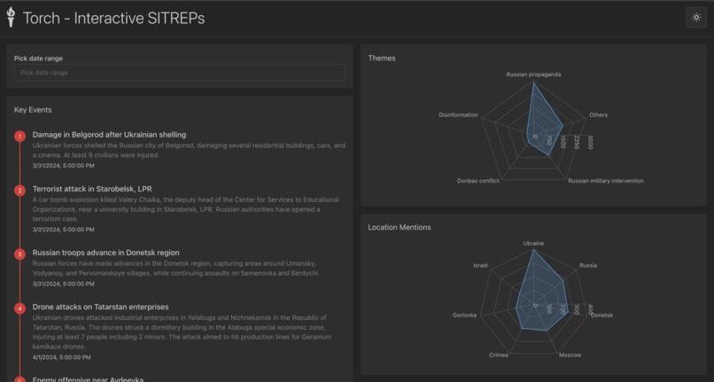 Torch – screenshot 1