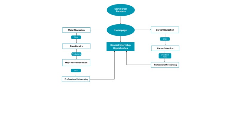 Career Compass – screenshot 2