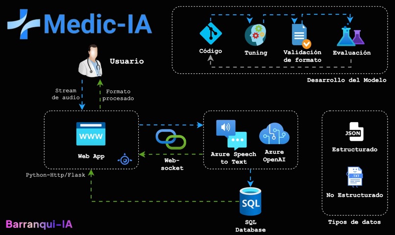 Medic-IA (Erasmus) – screenshot 2