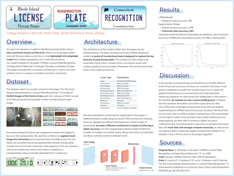 College Dropout-s – screenshot 1