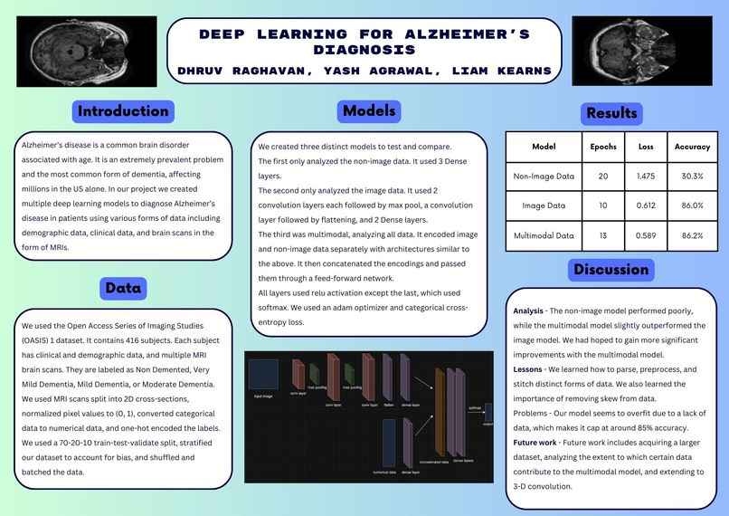 Deep Learning for Alzheimer's Diagnosis – screenshot 1