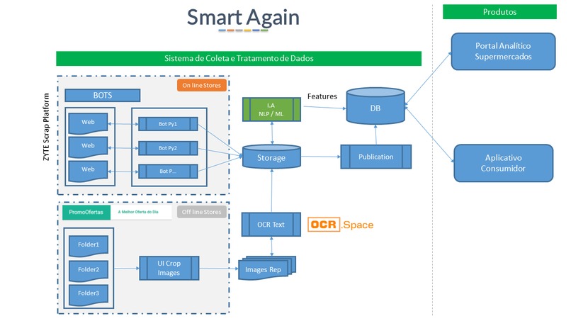Grocery Store's Price Comparison in AI Era – screenshot 2