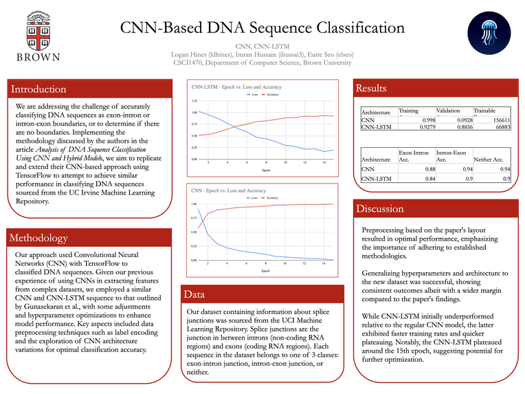 CNN-based Analysis of DNA Sequence Classification – screenshot 1