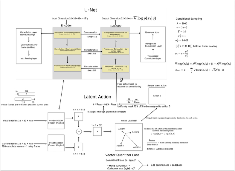 Dynamic Environment Generation in Classic Video Games – screenshot 1