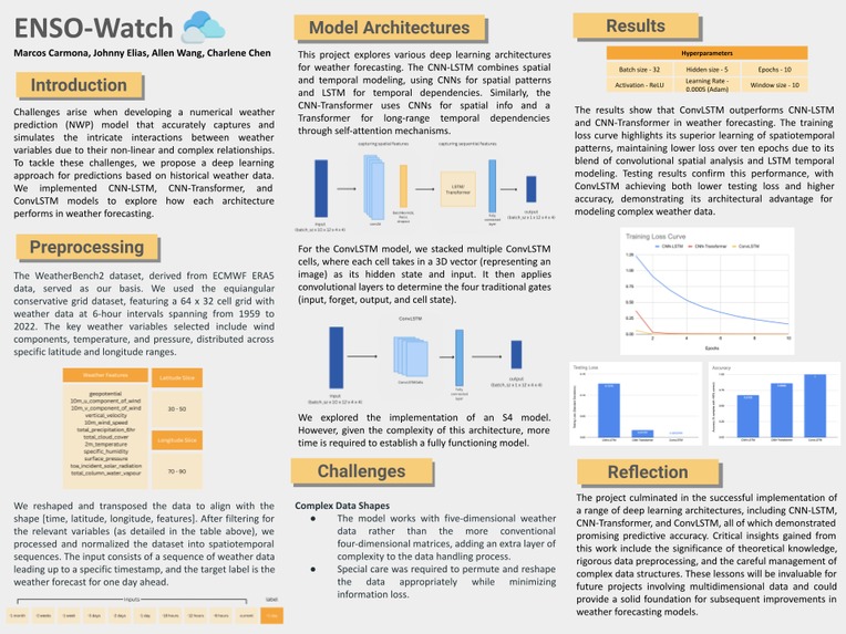 Weather Forecaster – screenshot 1