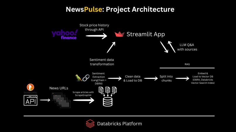 NewsPulse AI – screenshot 4