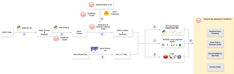 Finance AI – screenshot 1