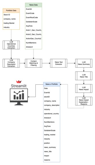 24Finance – screenshot 1