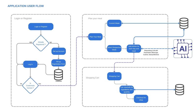 Weekly Budget Meal Planner – screenshot 2