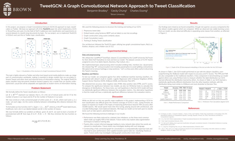 Team TweetGCN – screenshot 1
