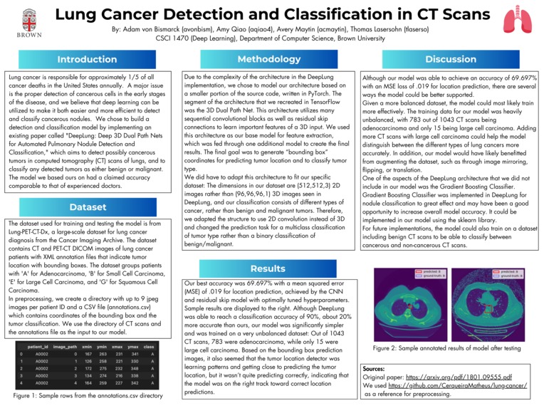 We Hate Cancer – screenshot 1
