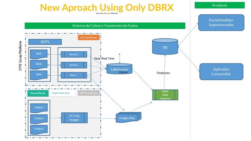 Grocery Store's Price Comparison in AI Era – screenshot 3