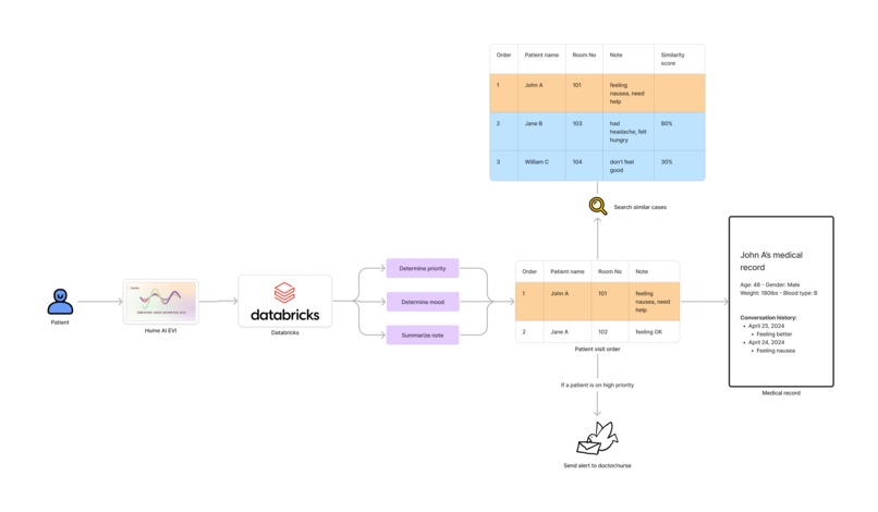 Pixie AI – screenshot 2
