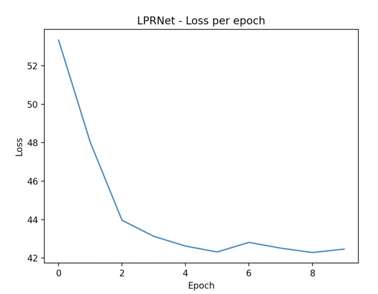 College Dropout-s – screenshot 4