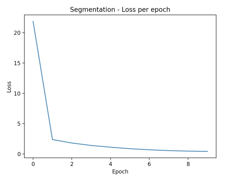 College Dropout-s – screenshot 5