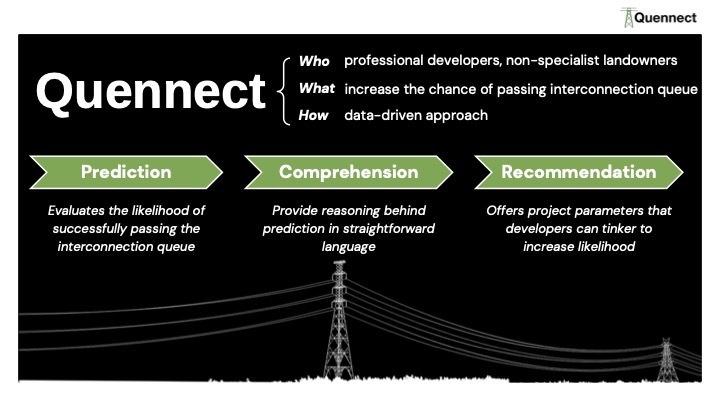 Team 2  - Quennect – screenshot 5