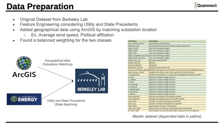 Team 2  - Quennect – screenshot 7