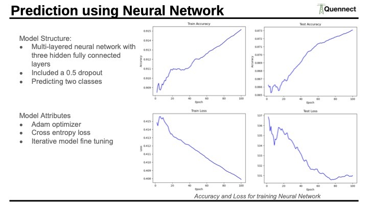 Team 2  - Quennect – screenshot 8