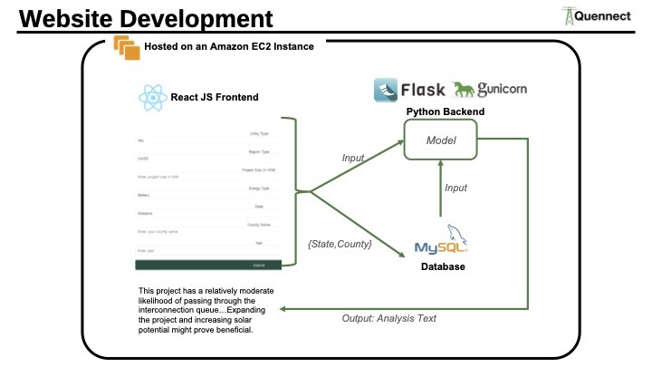 Team 2  - Quennect – screenshot 12