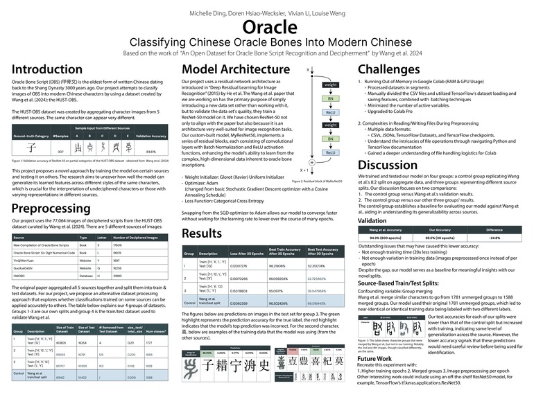 Oracle – screenshot 1