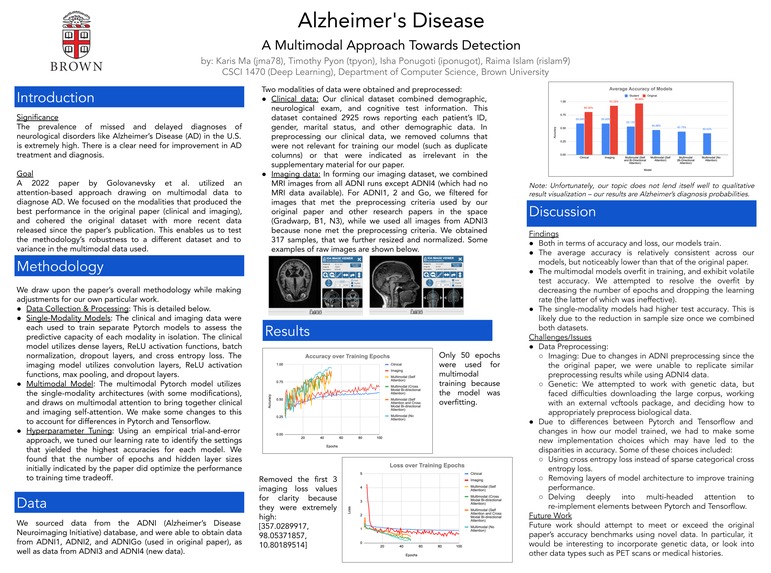 Alzheimer's Disease Detection - Enhanced Multimodal Approach – screenshot 1