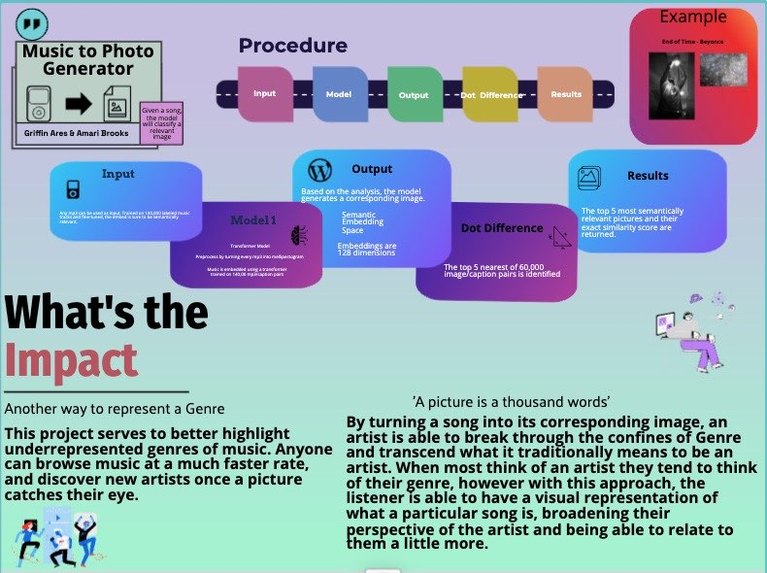 Music to Art – screenshot 1